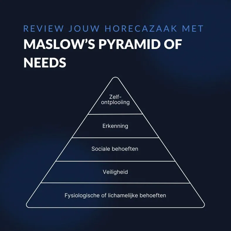 Review jouw horecazaak met Maslow’s Piramide of Needs