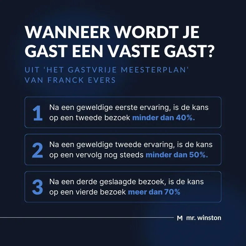 Wanneer wordt je gast een vaste gast?