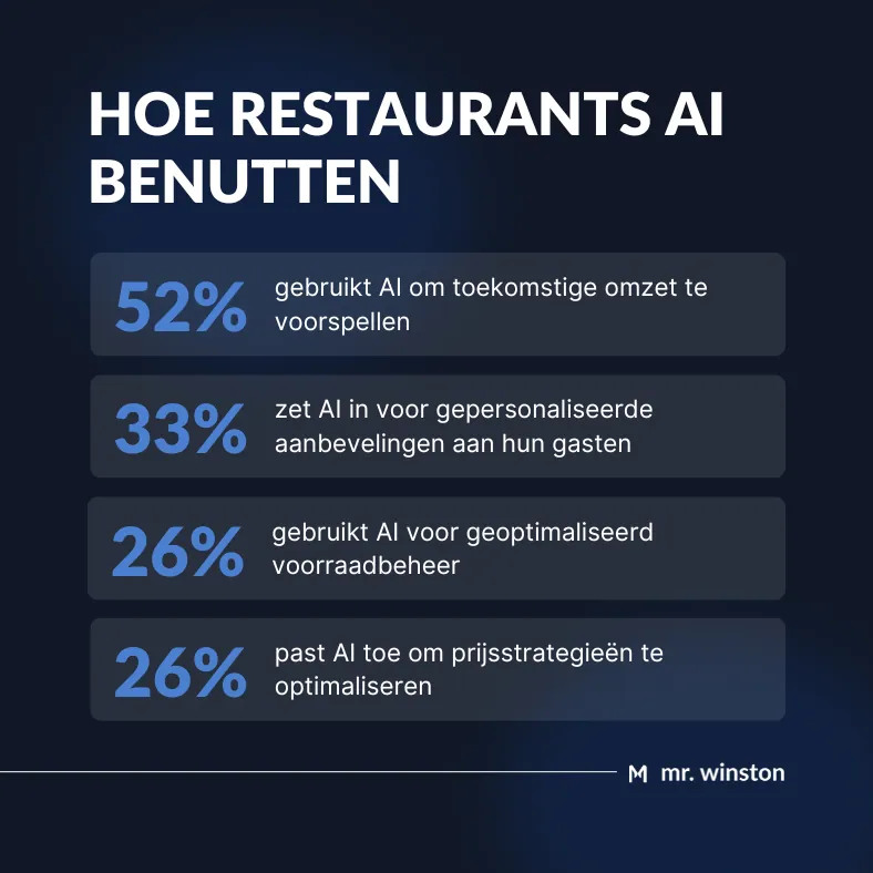 Verder lezen
